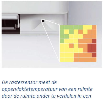 De rastersensor meet de oppervlaktetemperatuur van een ruimte door de ruimte onder te verdelen in een grid van 64 vlakken