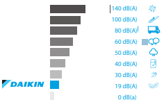 perfera-2020-vloermodel